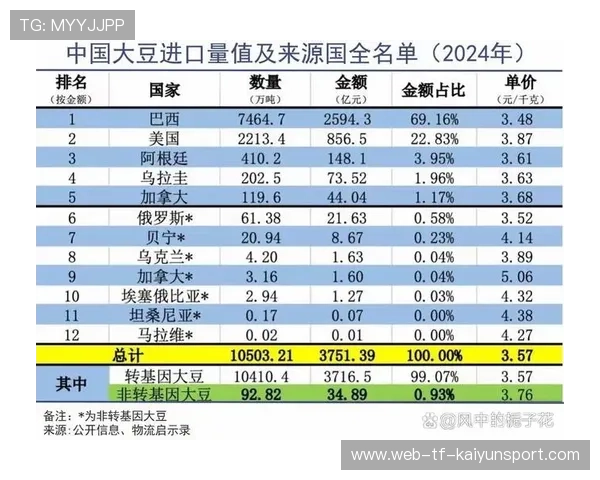 大豆进口政策收紧，中国暂停美豆采购4个月，中国 大豆进口