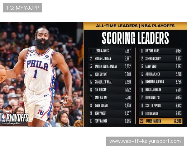 球员赛季助攻榜最新排名，季后赛助攻数排名