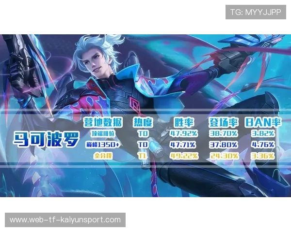 职业比赛中英雄反制策略研究